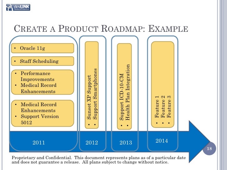 software development roadmap example