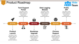 Product Roadmap
Q1 FY18
This slide is 100%
editable. Adapt it to
your needs and
capture your
audience's attention.
Product
Launch
Q3 FY18
Bootstrap
Upgrade
This slide is 100%
editable. Adapt it to
your needs and
capture your
audience's attention.
Q2 FY19
Chrome
Support
This slide is 100%
editable. Adapt it to
your needs and
capture your
audience's attention.
Q2 FY18
Tech Support
Portal
This slide is 100%
editable. Adapt it to
your needs and
capture your
audience's attention.
Q1 FY19
Data Logging
Module
This slide is 100%
editable. Adapt it to
your needs and
capture your
audience's attention.
Q3 FY19
Public
API
This slide is 100%
editable. Adapt it to
your needs and
capture your
audience's attention.
 