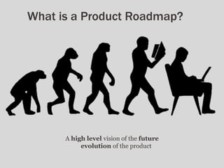 What is a Product Roadmap?
A high level vision of the future
evolution of the product
 
