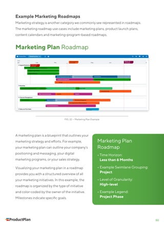 Product roadmap strategy | PDF