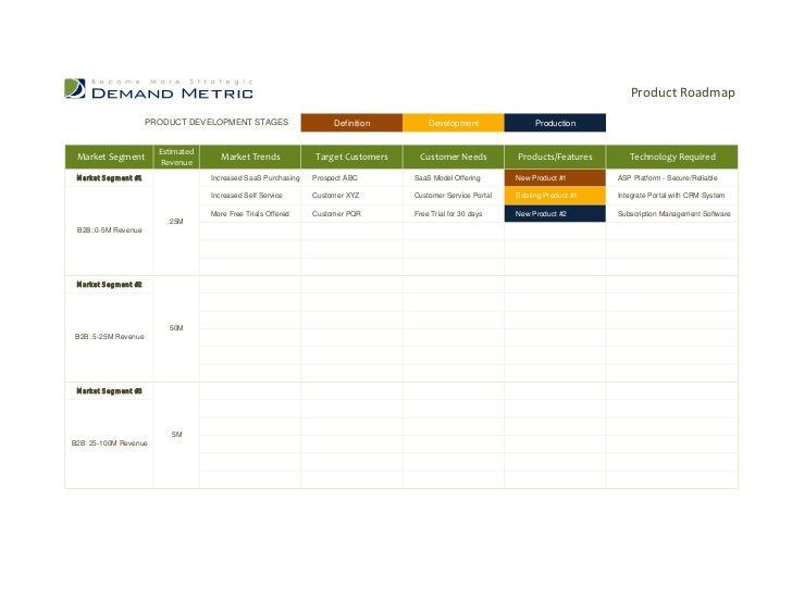 development roadmap template