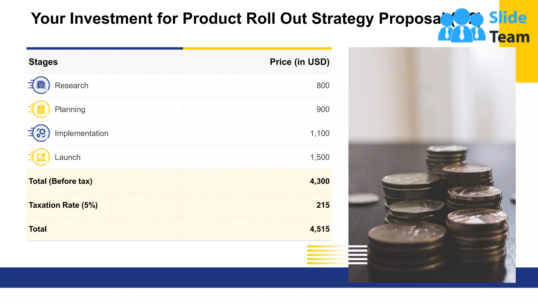 Product Roll Out Strategy Proposal PowerPoint Presentation Slides
