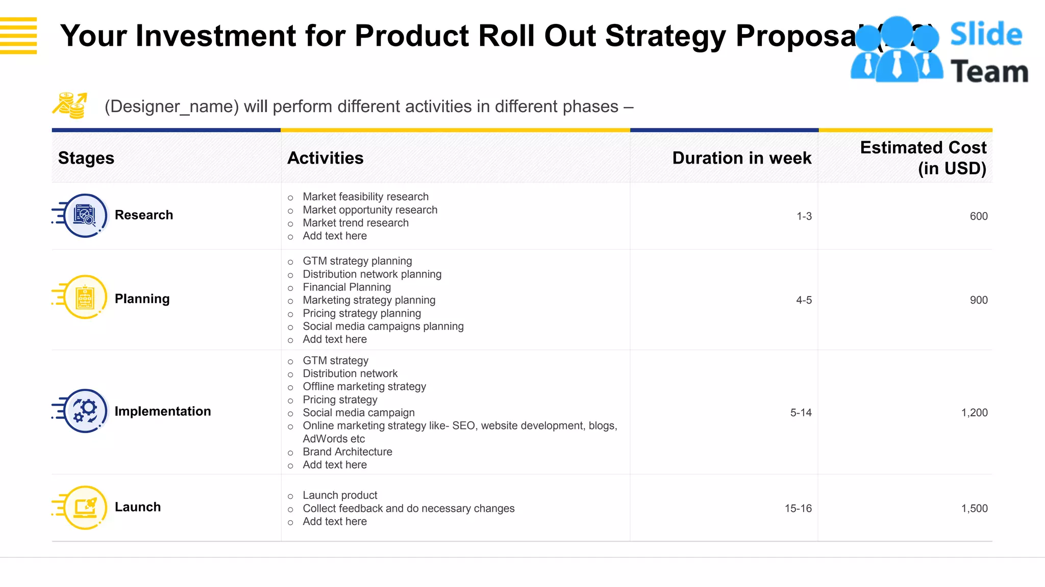 Product Roll Out Strategy Proposal PowerPoint Presentation Slides