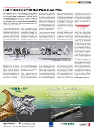 Productronica tageszeitung tag2