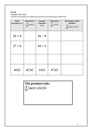 2
Part B
Complete this table:
Let the first function be called u(x) and the second function called v(x)
First
function 𝒖(𝒙)
Derivative
𝒅
𝒅𝒙
(𝒖( 𝒙))
Second
Function
𝒗(𝒙)
Derivative
𝒅
𝒅𝒙
(𝒗( 𝒙))
Derivative of the
product
𝒅
𝒅𝒙
(𝒖( 𝒙). 𝒗( 𝒙))
𝟐𝒙 + 𝟑 𝟑𝒙 − 𝟗
𝒙 𝟐
+ 𝟑 𝟒𝒙 + 𝟏
𝒖(𝒙) 𝒖′(𝒙) 𝒗(𝒙) 𝒗′(𝒙)
The product rule:
𝒅
𝒅𝒙
(𝒖( 𝒙). 𝒗( 𝒙))=
 