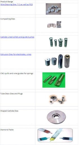 Carbide Die Maker (Regal Carbide Dies Pvt Ltd, India)