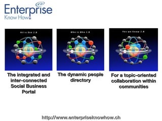 The integrated and
inter-connected
Social Business
Portal

The dynamic people
directory

For a topic-oriented
collaboration within
communities

http://www.enterpriseknowhow.ch

 