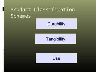 Product Classification
Schemes
Durability
Use
Tangibility
 