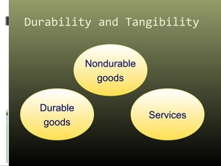 Durability and Tangibility
Nondurable
goods
Services
Durable
goods
 