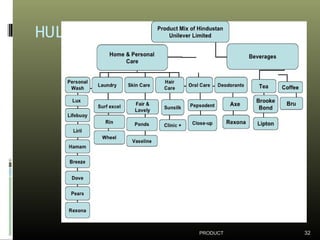 HUL
PRODUCT 32
 