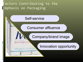 Factors Contributing to the
Emphasis on Packaging
Self-serviceSelf-service
Consumer affluenceConsumer affluence
Company/brand imageCompany/brand image
Innovation opportunityInnovation opportunity
 