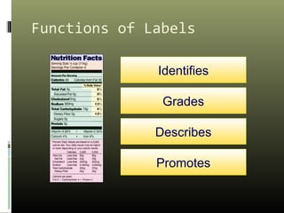 Functions of Labels
Identifies
Grades
Describes
Promotes
 