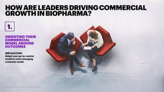 6
HOWARELEADERSDRIVINGCOMMERCIAL
GROWTHINBIOPHARMA?
Copyright © 2020 Accenture. All rights reserved.
ORIENTING THEIR
COMME...