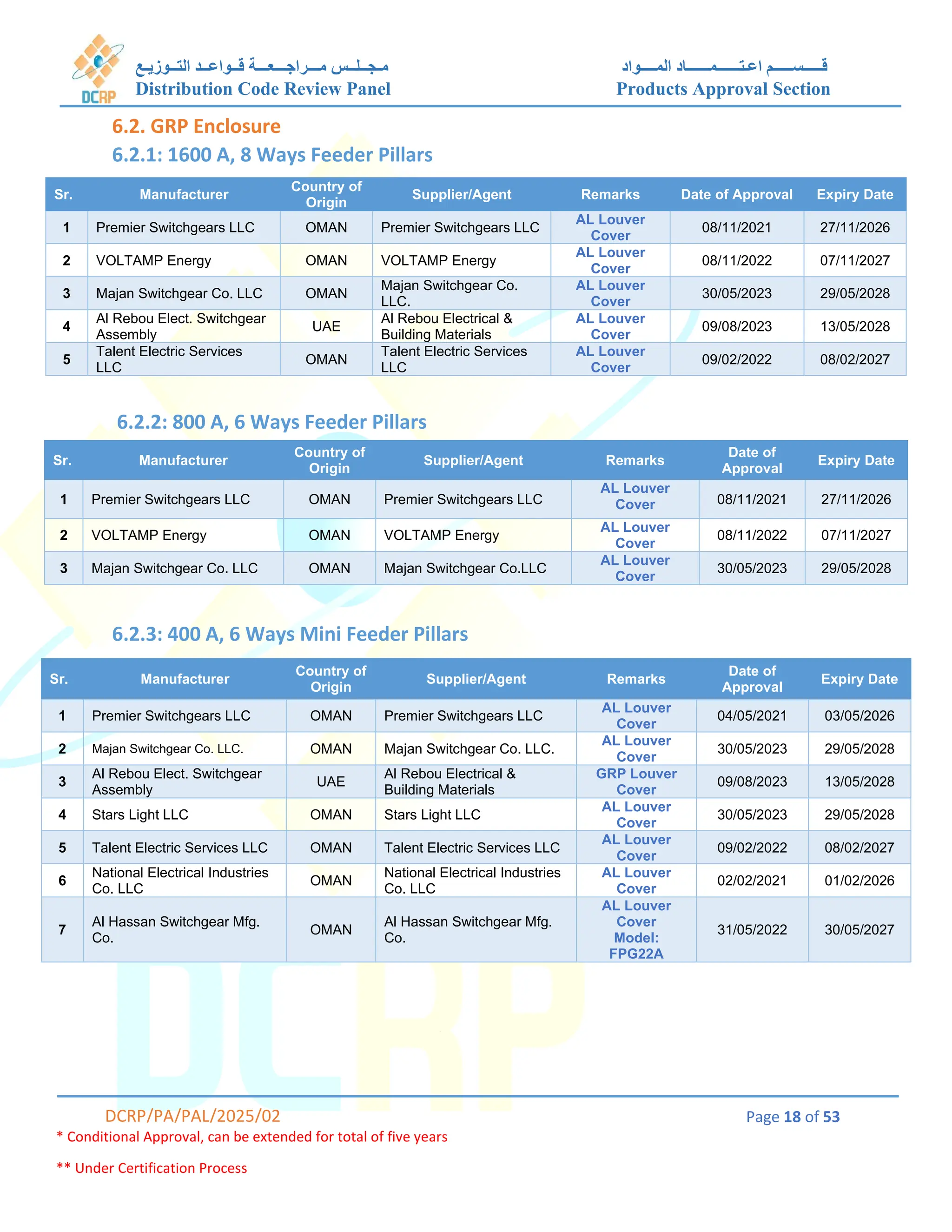 DCRP Approval List of Materials in doman | PDF