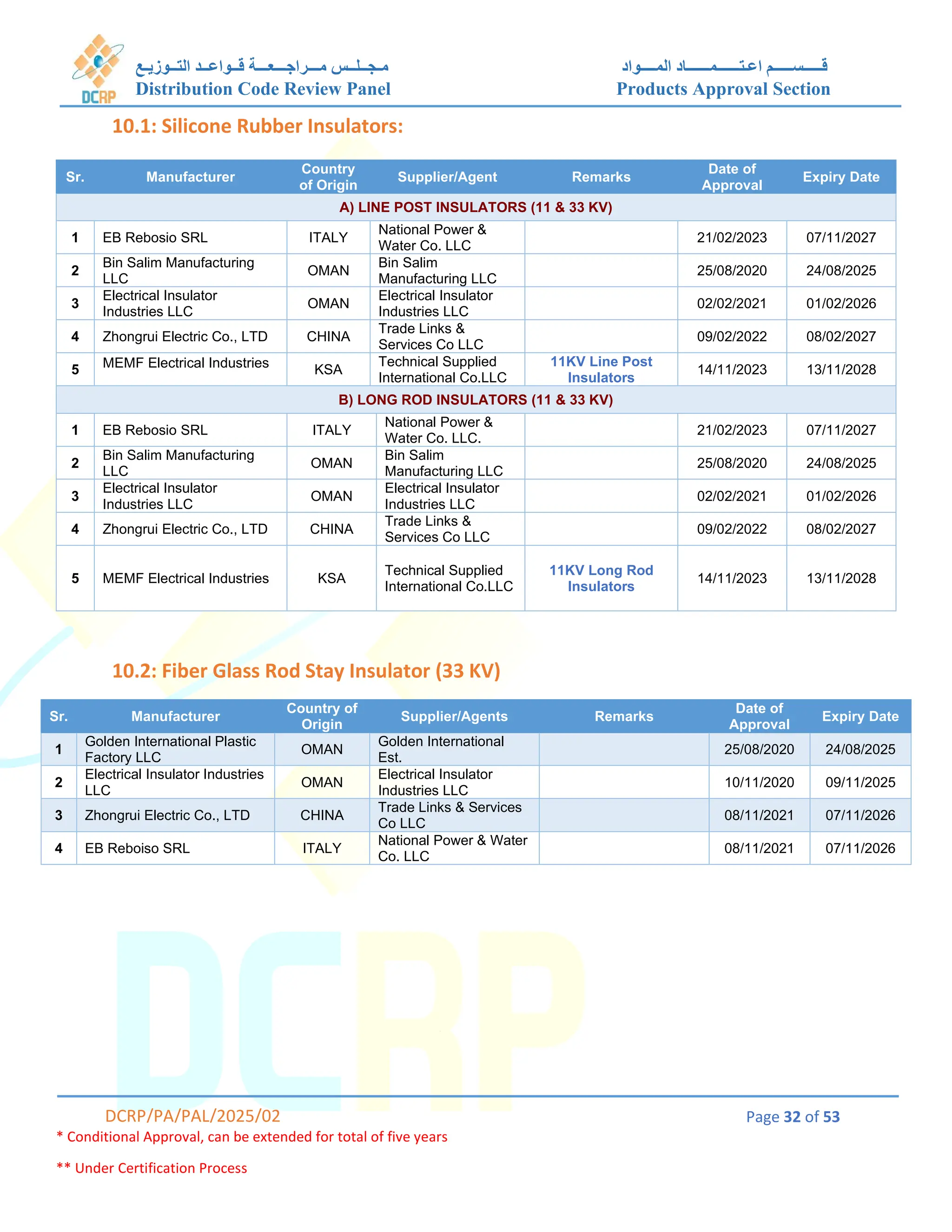 DCRP Approval List of Materials in doman | PDF