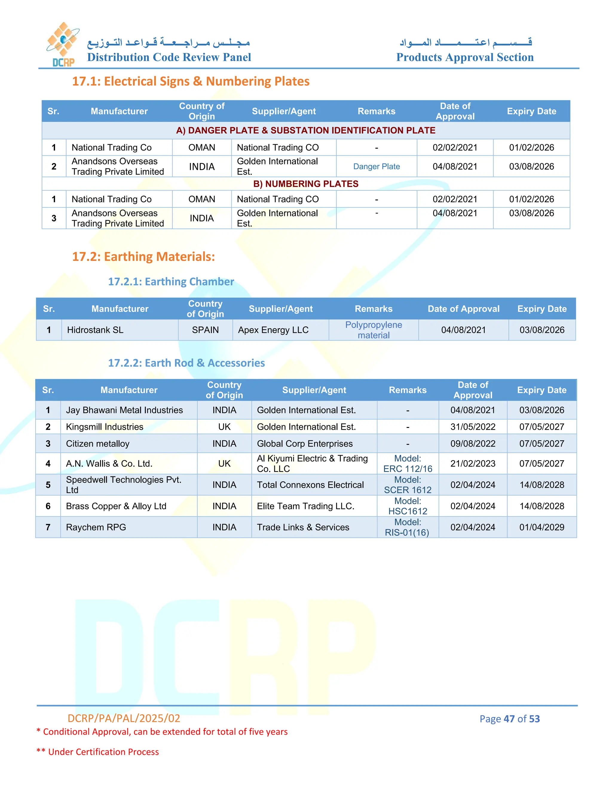 DCRP Approval List of Materials in doman | PDF
