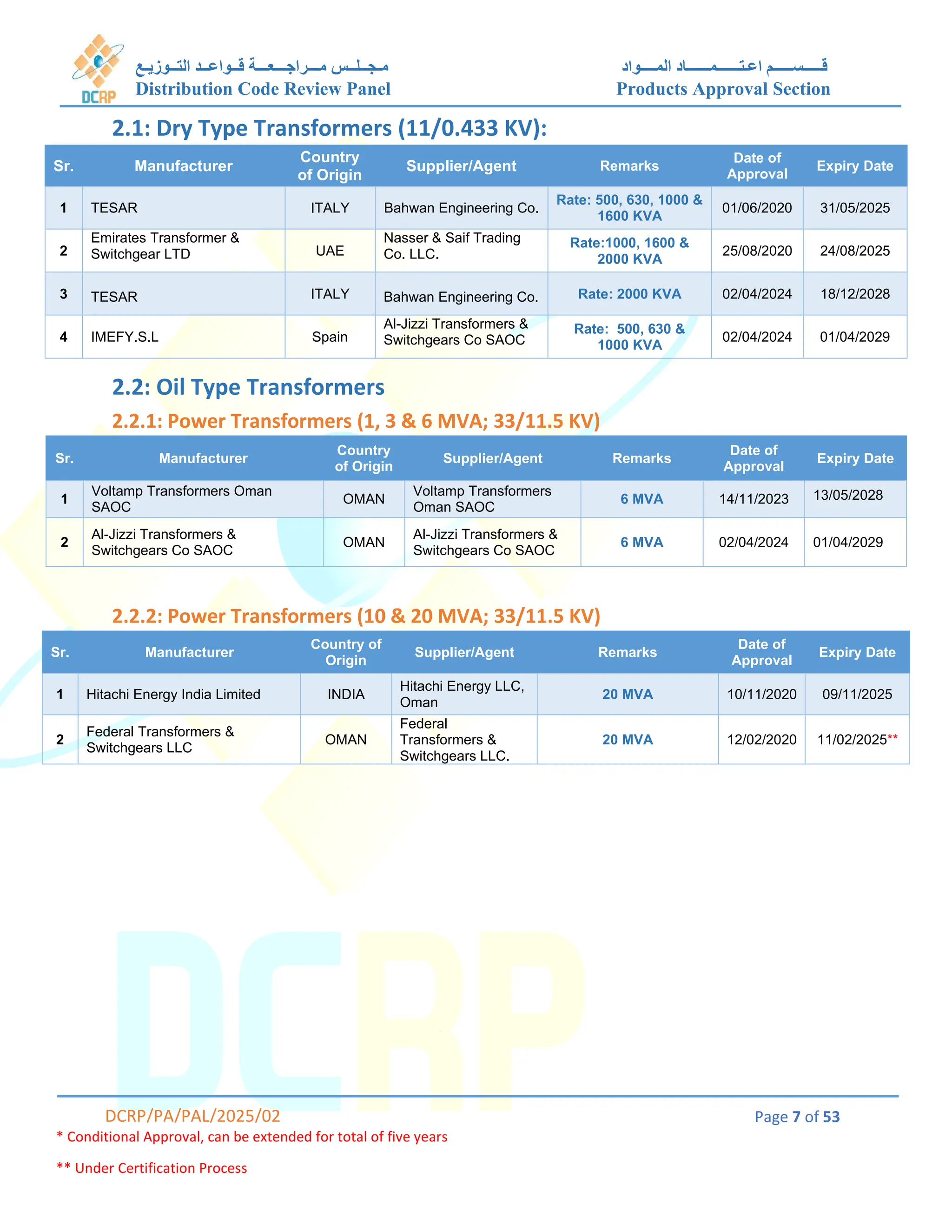 DCRP Approval List of Materials in doman | PDF