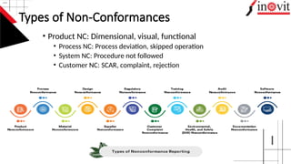 Skipped Process Product_Safety_Product_Conformity_NC_Management_FULL.pptx