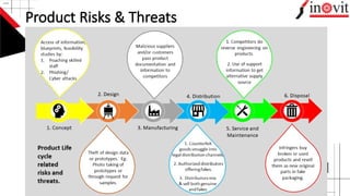 Product Risk Evidence Product_Safety_Product_Conformity_NC_Management_FULL.pptx