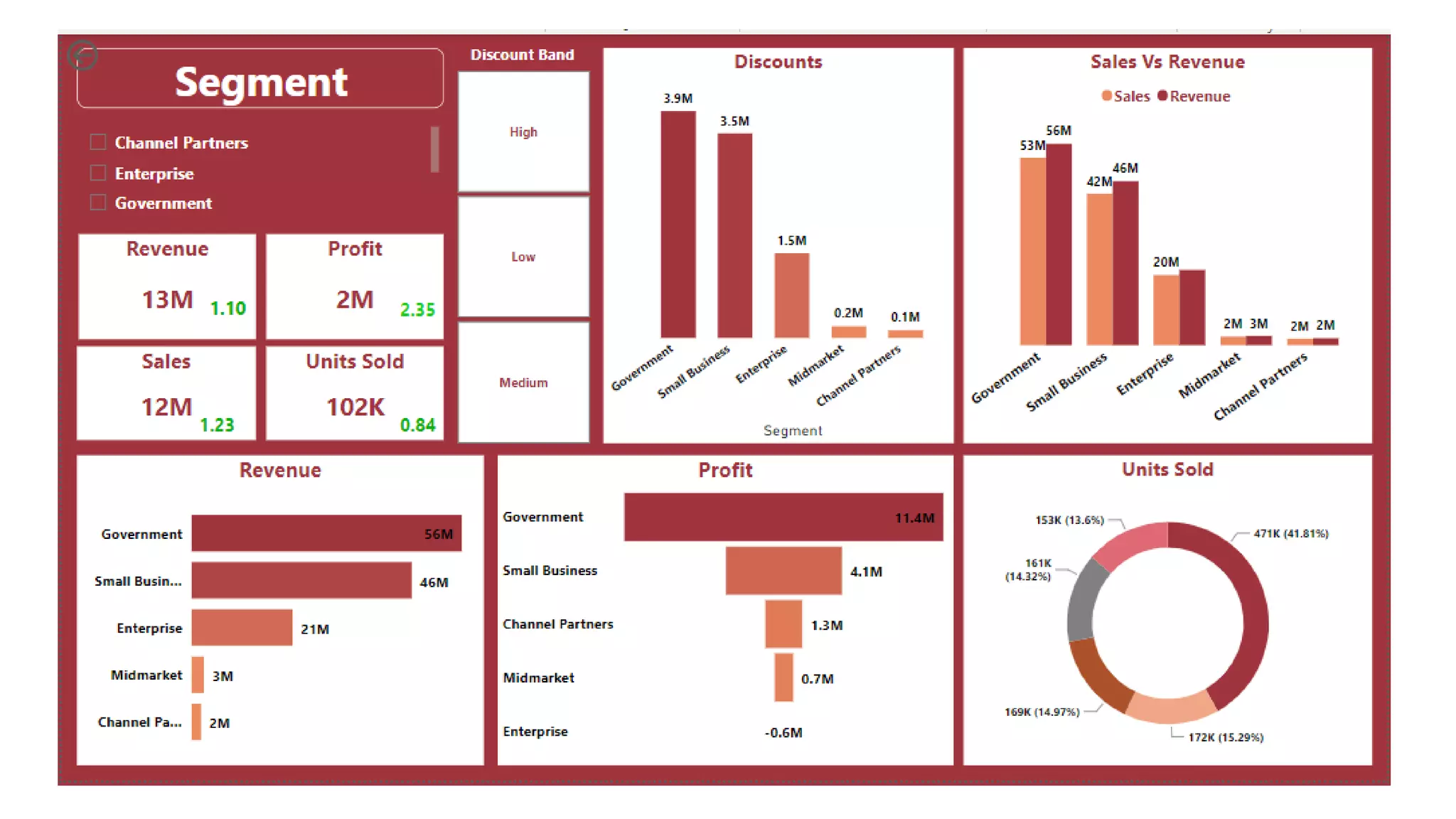 product sale analysis.pptx