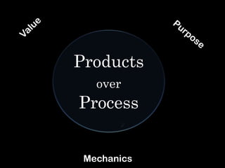 Products
   Action

   over
Process


 Mechanics
 