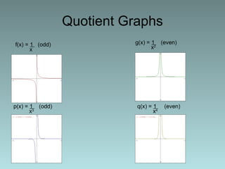 Quotient Graphs f(x) =  1  (odd) x g(x) =  1  (even) x 2 p(x) =  1  (odd) x 3 q(x) =  1  (even) x 4 