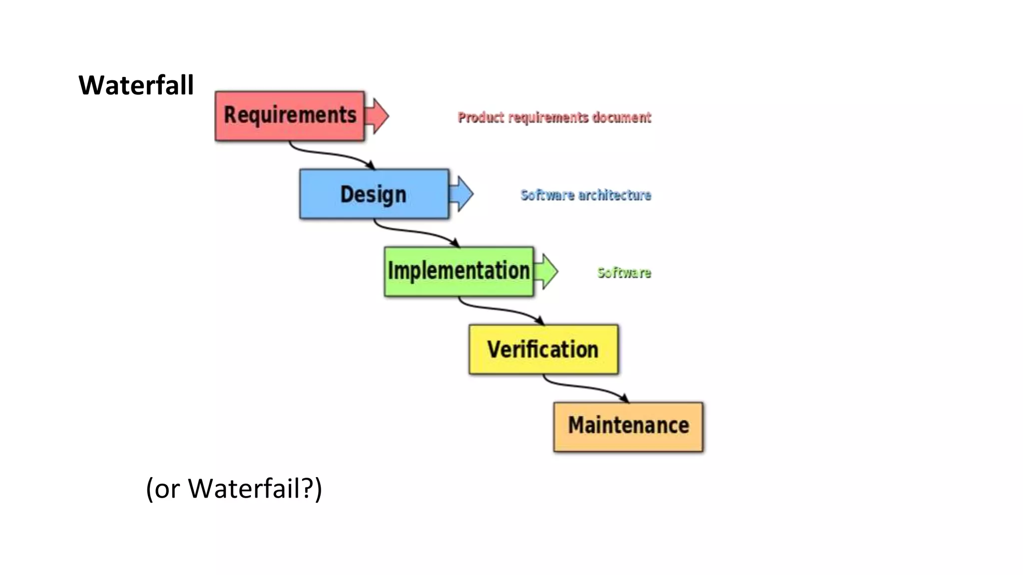 Waterfall
(or Waterfail?)
 