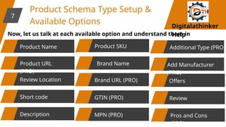 Everything You Need to Know About Product Schema | PPTX