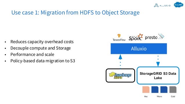 Use case 1: Migration from HDFS to Object Storage
• Reduces capacity overhead costs
• Decouple compute and Storage
• Performance and scale
• Policy-based data migration to S3
StorageGRID S3 Data
Lake
11
 