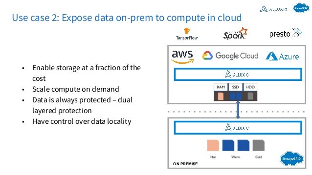 Use case 2: Expose data on-prem to compute in cloud
ON PREMISE
• Enable storage at a fraction of the
cost
• Scale compute on demand
• Data is always protected – dual
layered protection
• Have control over data locality
12
 