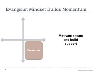Evangelist Mindset Builds Momentum
EVANGELIST
Motivate a team
and build
support
© Ken Sandy Consulting
 