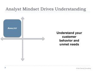 Analyst Mindset Drives Understanding
ANALYST
Understand your
customer
behavior and
unmet needs
© Ken Sandy Consulting
 