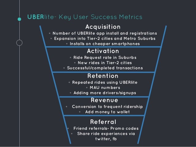 uber lite new user promo code