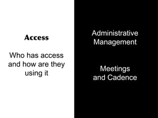 Access
Who has access
and how are they
using it
Meetings
and Cadence
Administrative
Management
 
