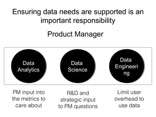 Data
Analytics
Data
Analytics
Data
Science
Data
Science
Data
Engineeri
ng
Data
Engineeri
ng
Product Manager
Ensuring data ...