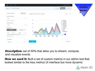 How we used it: Built a set of custom metrics in our admin tool that
looked similar to the kiss metrics UI interface but m...
