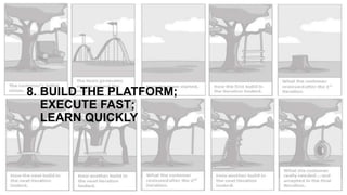 8. BUILD THE PLATFORM;
EXECUTE FAST;
LEARN QUICKLY
 