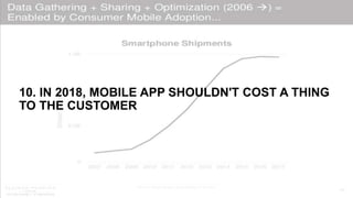 10. IN 2018, MOBILE APP SHOULDN'T COST A THING
TO THE CUSTOMER
 