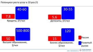 www. clearsolutions.ru
30-55
Депозиты, $Т/чел
5,6
Потенциал роста услуг в 10 раз (!)
120
Бизнес образование,
$/чел
15
500-800
50
Высшее образование,
$/чел
Россия
Развитый
рынок
40-60
Кредиты, $Т/чел
7,8
 