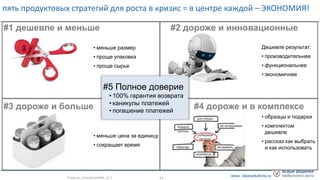 www. clearsolutions.ru
пять продуктовых стратегий для роста в кризис = в центре каждой – ЭКОНОМИЯ!
#2 дороже и инновационные#1 дешевле и меньше
• меньше размер
• проще упаковка
• проще сырье
Дешевле результат:
• производительнее
• функциональнее
• экономичнее
• меньше цена за единицу
• сокращает время
• образцы и подарки
• комплектом
дешевле
• рассказ как выбрать
и как использовать
#4 дороже и в комплексе#3 дороже и больше
#5 Полное доверие
• 100% гарантия возврата
• каникулы платежей
• погашение платежей
- 13 -Products_CrisisGrowth#3_v2.1
 