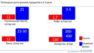 www. clearsolutions.ru
25
Растительное масло,
кг/год чел
12
3-5
Кофе, кг/год чел
1,7
Потенциал роста рынков проудктов в 2-3 раза
300-
400
Лекарства, $/год
150
22-30
12
Вино, л/год чел
Россия
Развитый
рынок
 