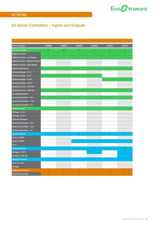 Product selection guide - Ecostruxure building Solution | PDF