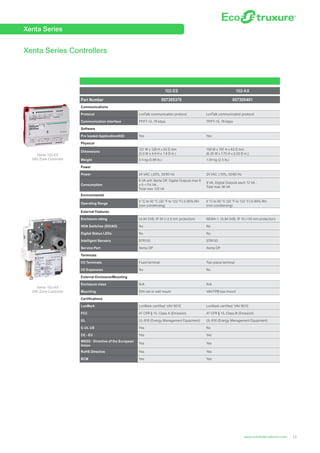 Xenex Control Panel Installation.pdf Product selection guide - Ecostruxure building Solution | PDF