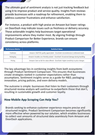Product Sentiment Comparison Across Amazon And DoorDash.pdf