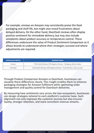 Product Sentiment Comparison Across Amazon And DoorDash.pdf