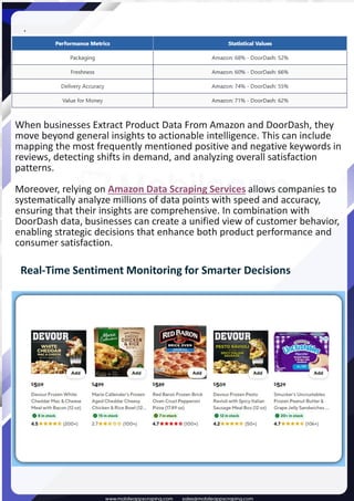 Product Sentiment Comparison Across Amazon And DoorDash.pdf
