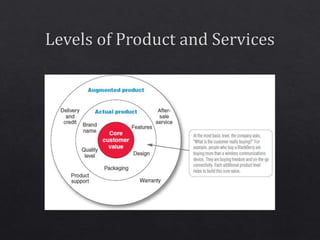 Product and Service Classification | PPTX