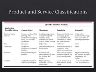 Product and Service Classification | PPTX