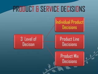 PRODUCT & SERVICE DECISIONS 