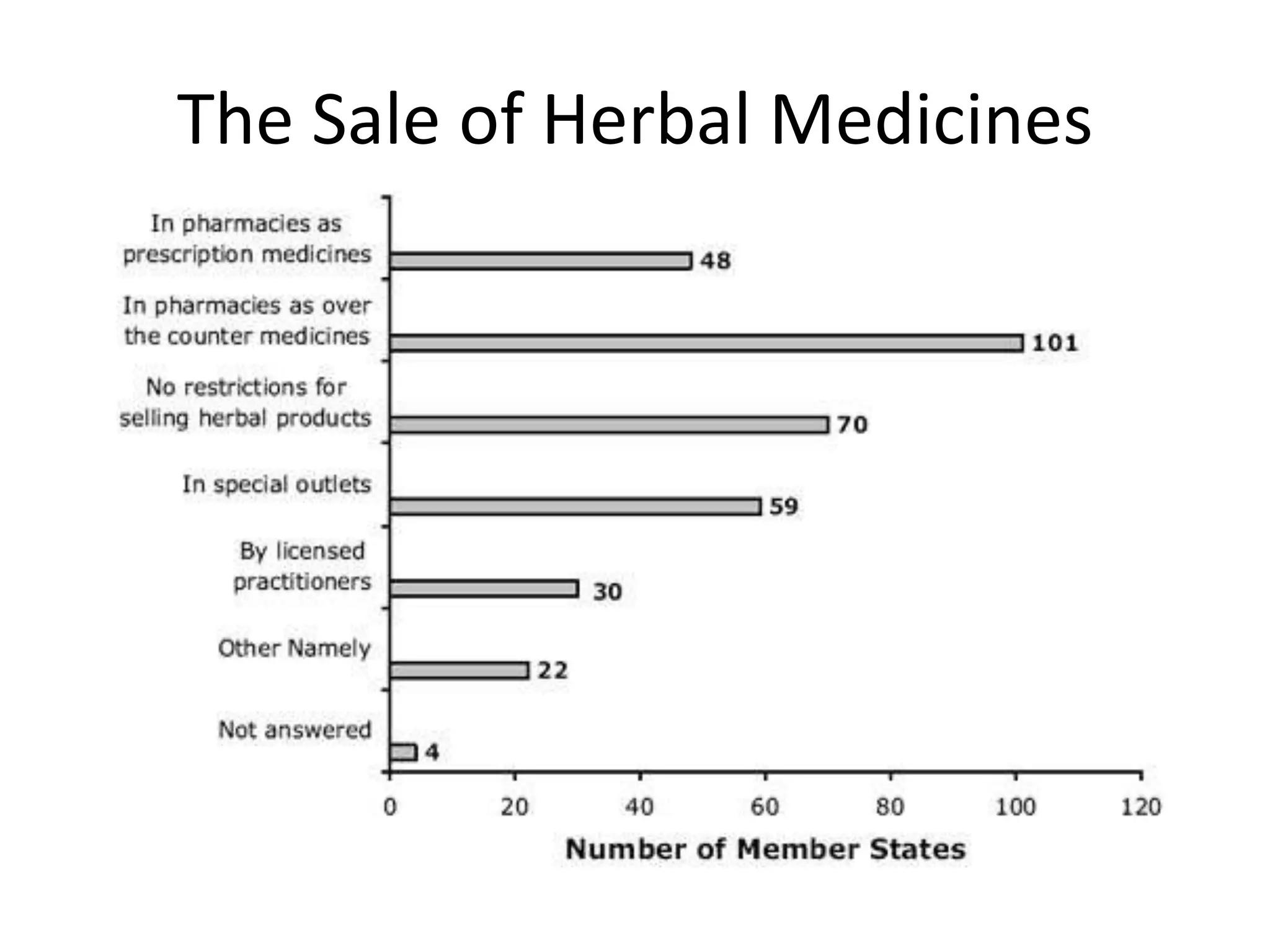 The Sale of Herbal Medicines

 